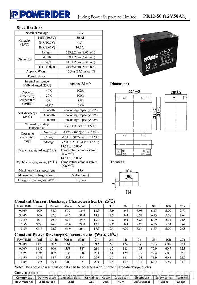 PR12-50-1